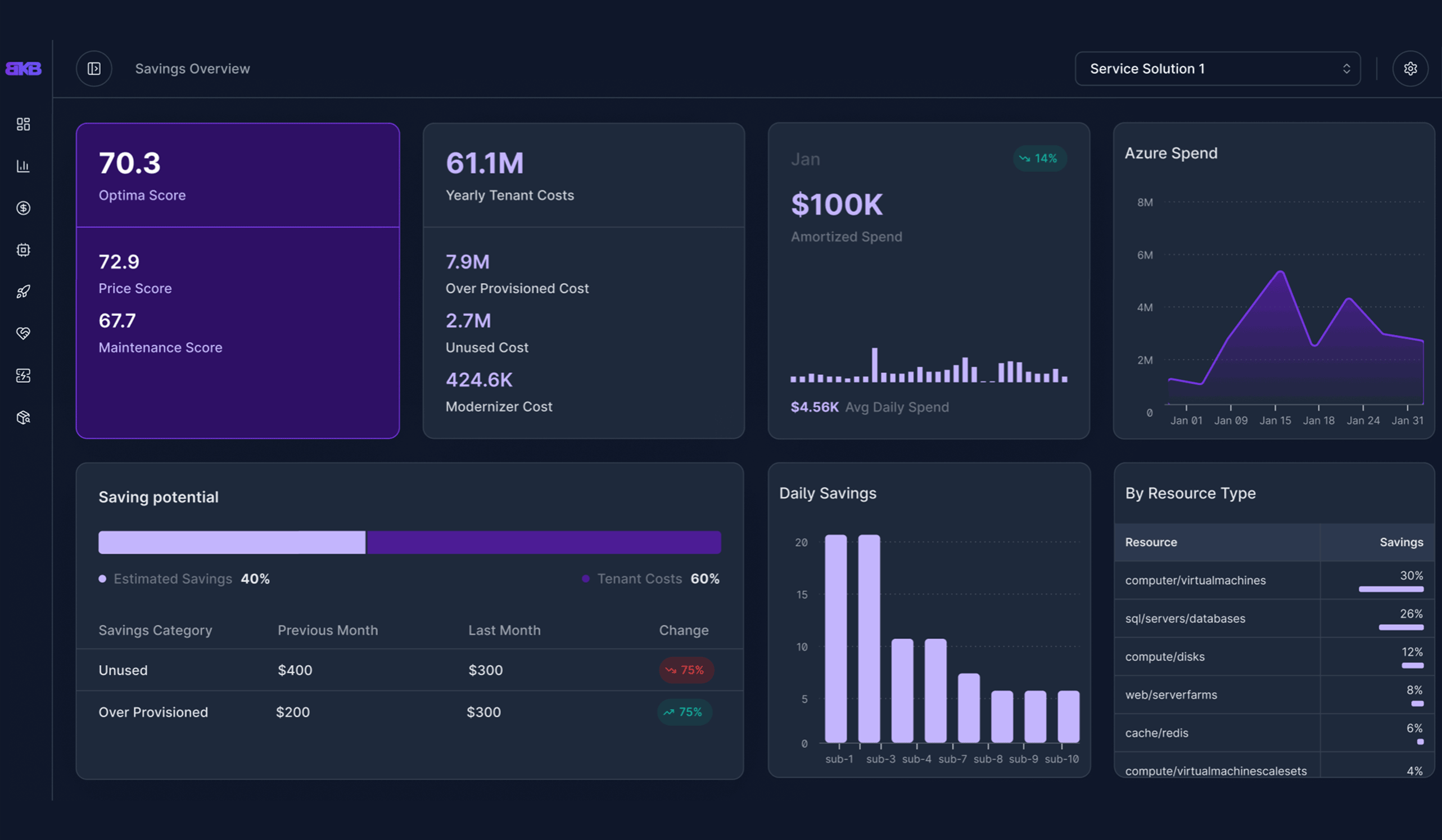 BKB Cloud Overview