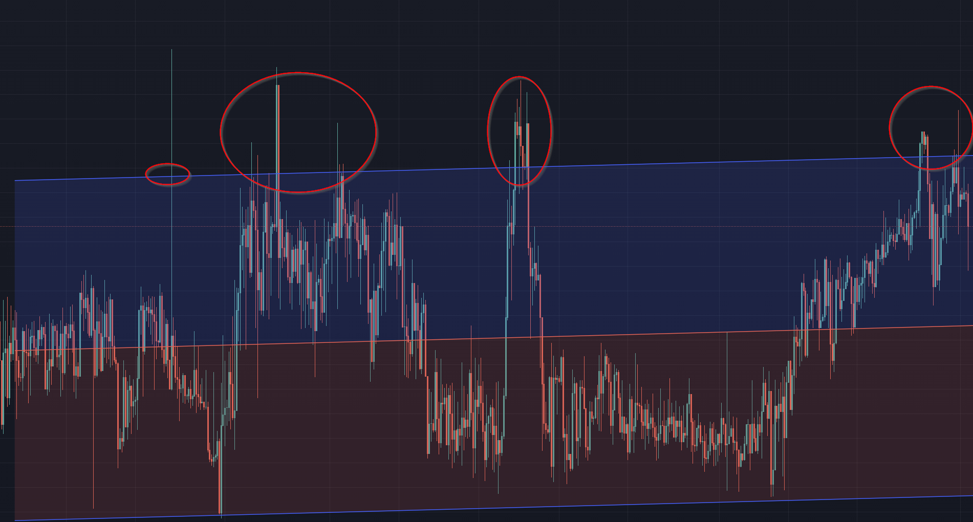 priceanomalies