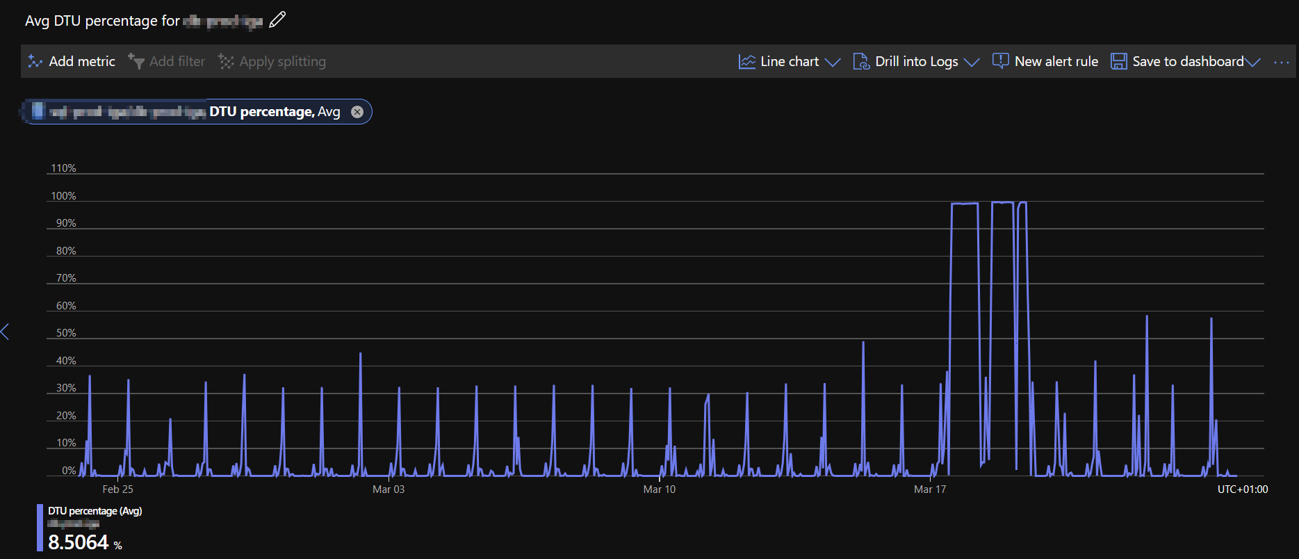 metric spikes